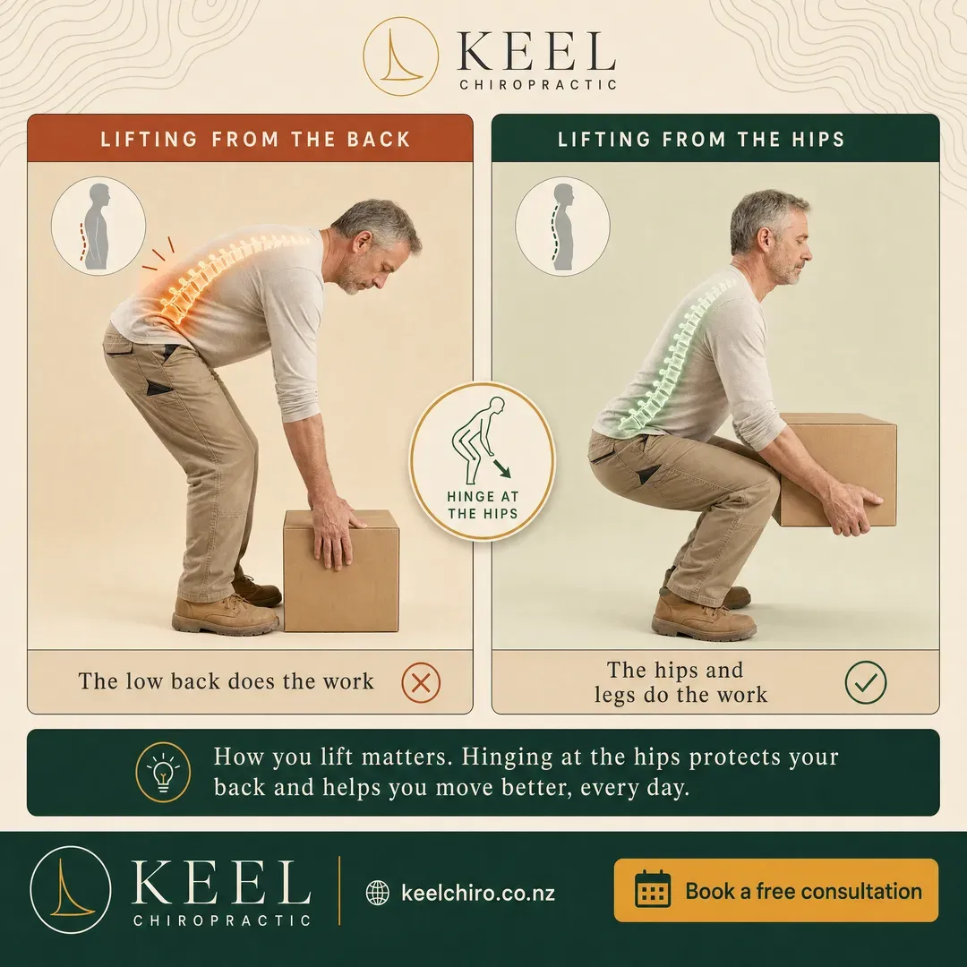 Withdrawn concept advertisement for Keel Chiropractic, an invented clinic. Held back for: outcome claim, inducement.