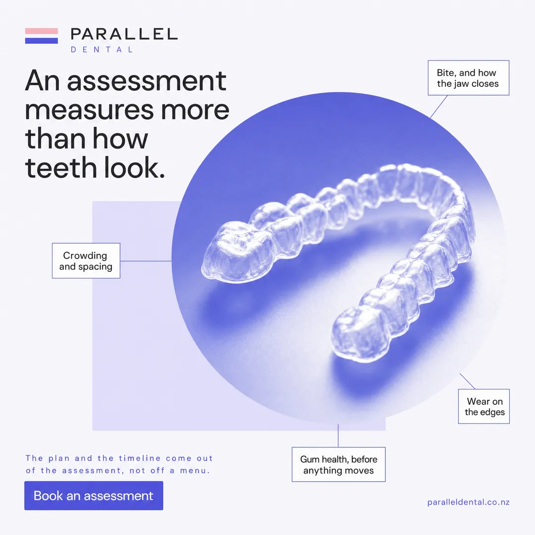 Concept advertisement for Parallel Dental, an invented clinic. What an assessment measures.